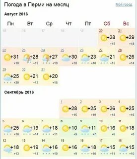 Погода в перми на ноябрь 2024 месяц