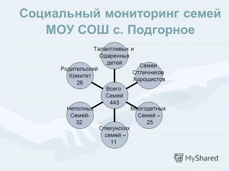 поведение детей школьного возраста в отношении здоровья" (hbsc). мониторинг по рисованию. семьи участники пилотного проекта г москва форум 2021. изучение особенностей семейного воспитания. диаграмма детский сад.