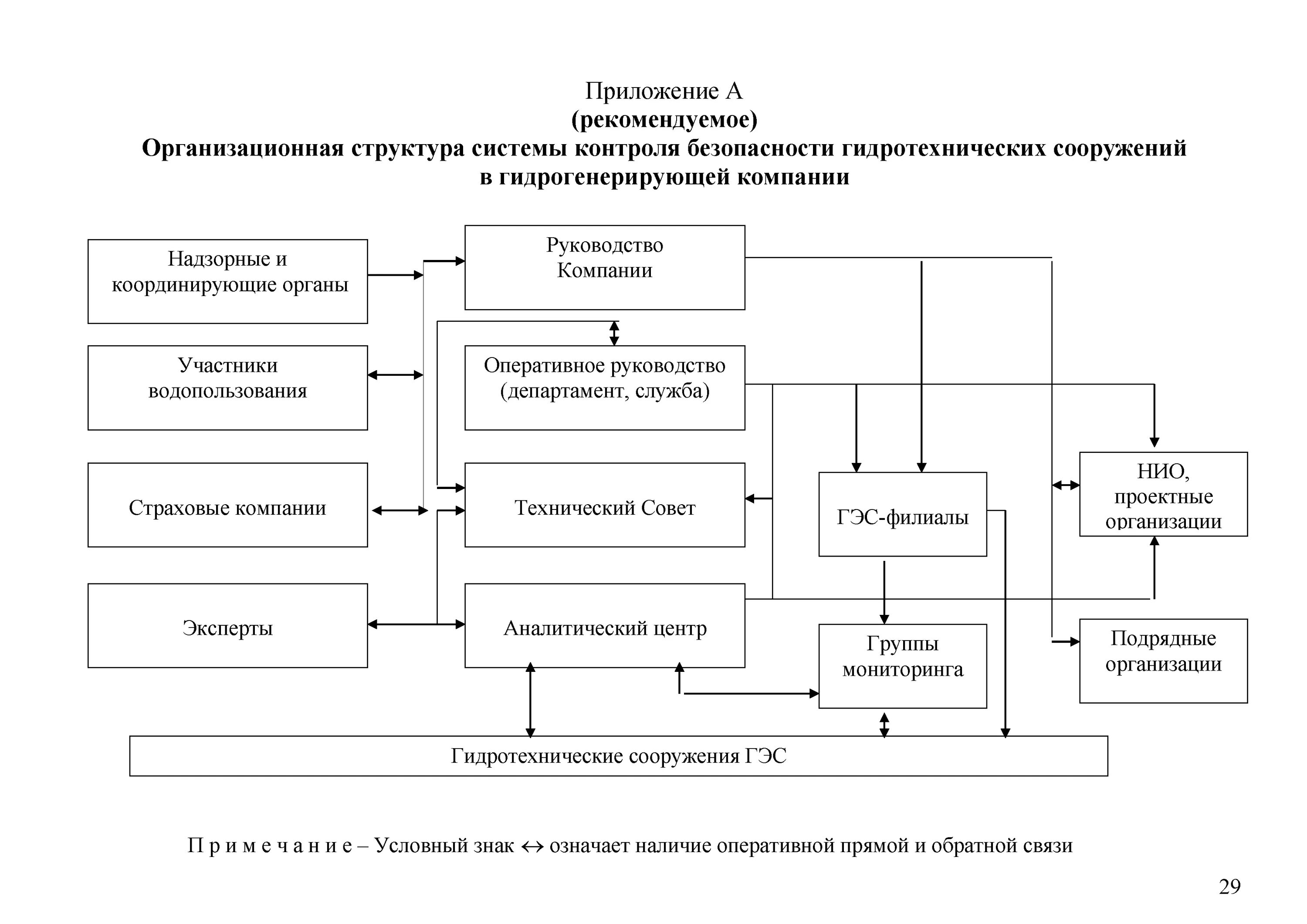 Служба гтс. Гтс организационная структура. организационная структура гэс. организационная структура гидроэлектростанции. система управления эксплуатацией.