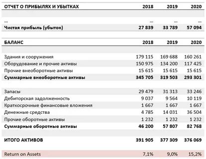 Работающие активы