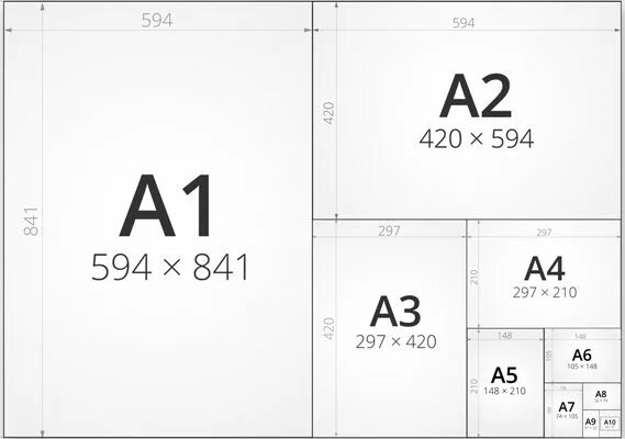 Размеры а3. Размер листа а1. Формат а6. Формат а6 Размеры. 594 420 Формат.