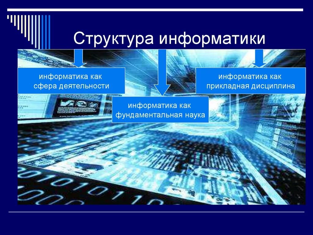 Основные функции информатики