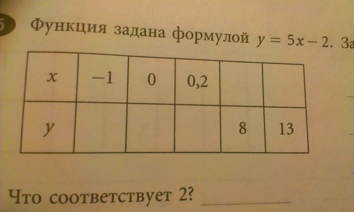 Функция задана формулой y=-2x+5. Функция задана формулой y 2x-5 заполните таблицу. Функция задана формулой y x 2 заполните таблицу. Функция задана формулой y -2x+3.