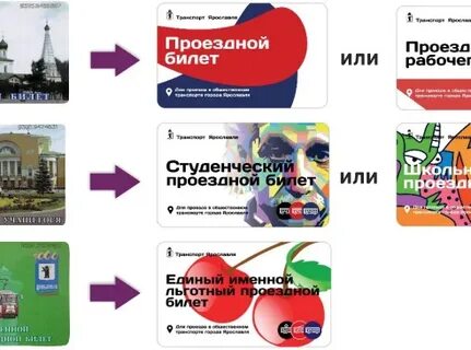 Проездной рабочего дня ярославль