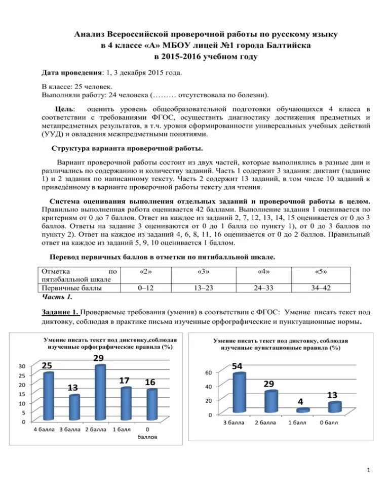 Анализ впр по биологии 2023 год