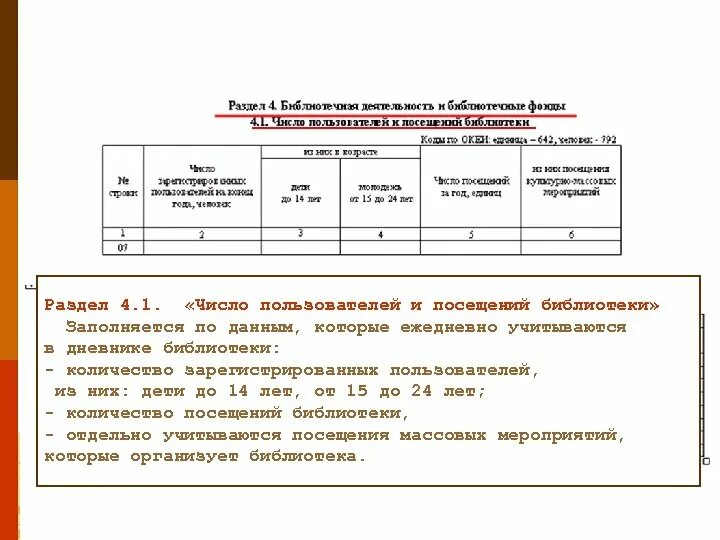 Отчет библиотеки. Текстовой отчет сельской библиотеки. Отчеты за год библиотеки текстовой. Портфолио библиотекаря для аттестации. Отчет библиотеки.
