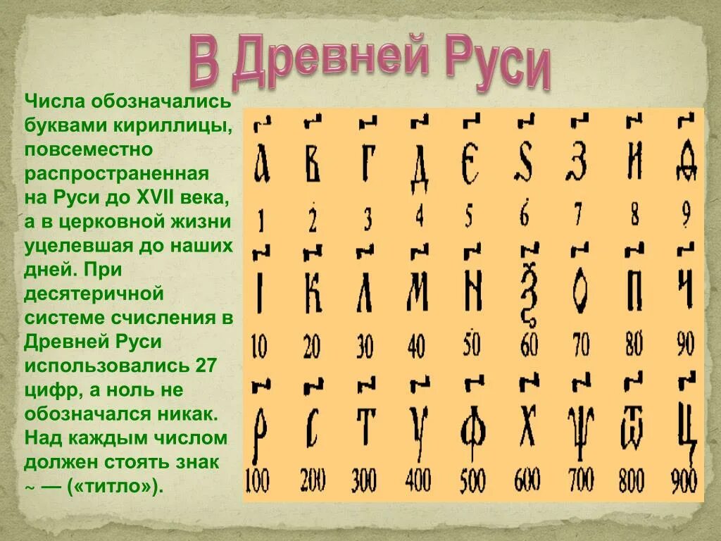 Буквы цифры кириллица. Цифры древней Руси. Древние славянские цифры. Как обозначали цифры в древней Руси. Обозначение цифр в древности.