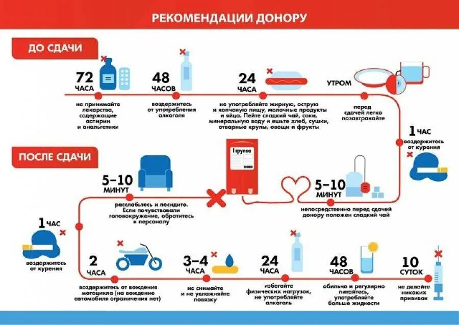 Чистить зубы перед сдачей крови на сахар. Рекомендации перед сдачей донорской крови. Рекомендации перед сдачей крови на донорство. Рекомендации для доноров крови. Рекомендации донору перед сдачей крови.