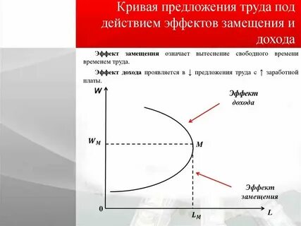 Индивидуальное предложение работника