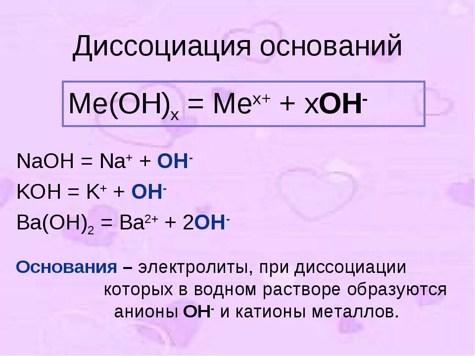 Свойства соединений naoh. Диссоциация. Диссоциация оснований. Диссоциация оснований это в химии. Схема диссоциации основания.