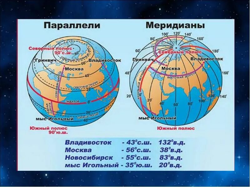 Координаты москвы широта и долгота в градусах. Широта и долгота на карте. градусная сетка географические координаты. карта с меридианами и широтами. карта с географическими координатами.