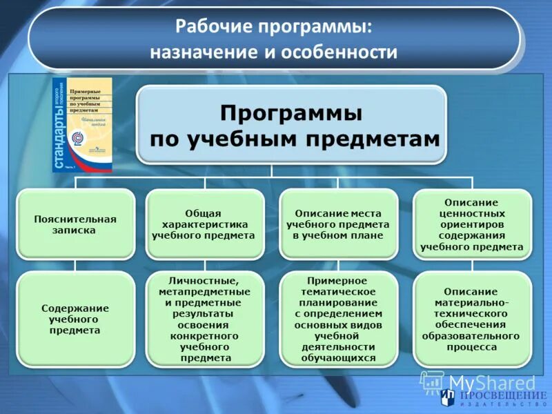 Образовательные программы по технологии по фгос. Образовательные программы по технологии по фгос