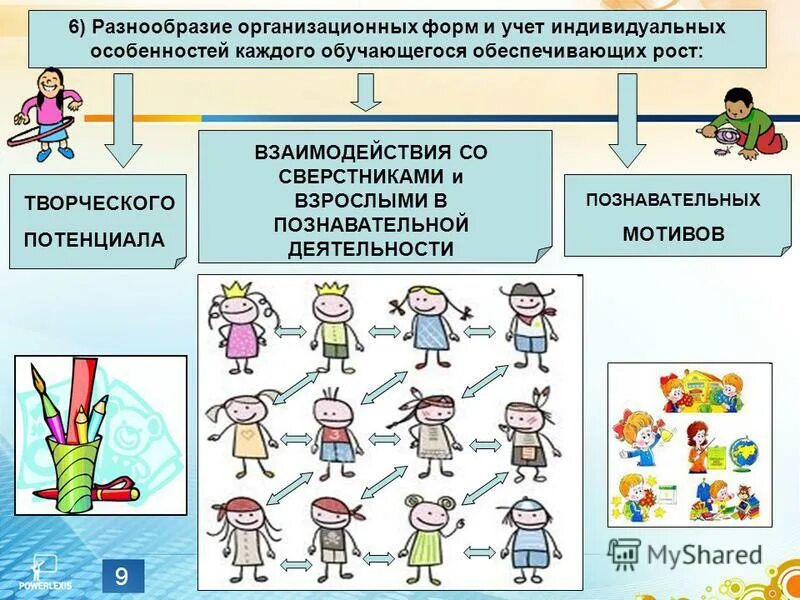 учет индивидуальных особенностей каждого ребенка. учет индивидуальных особенностей каждого ребенка. принцип учета индивидуальных особенностей учащихся. учет возрастных особенностей учащихся. учет индивидуальных особенностей каждого ребенка.