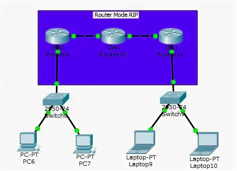 Router mode
