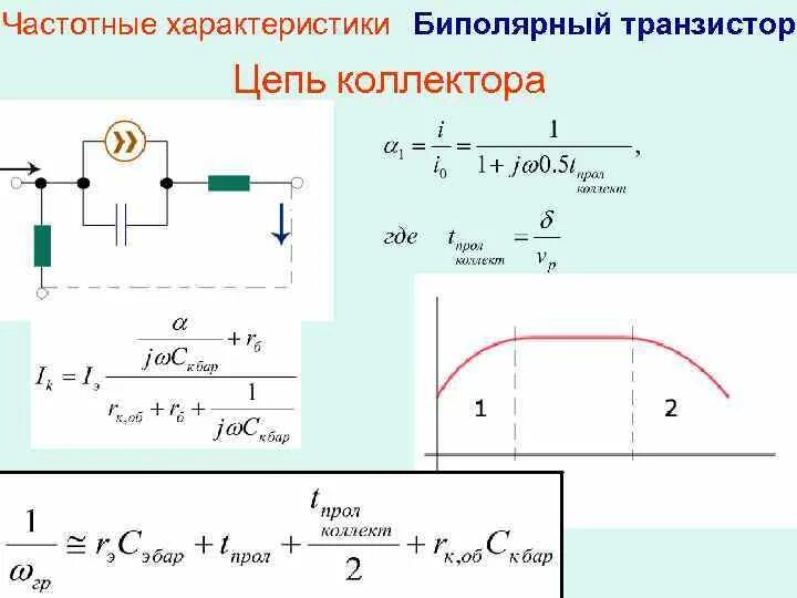 Ответы Mail.ru: Вопрос по ВАХ биполярного транзистора