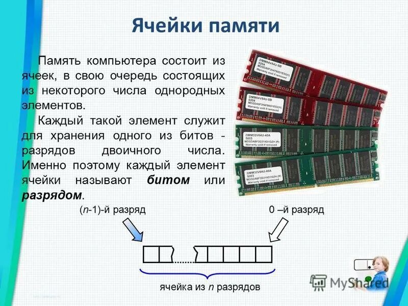 Ячейки памяти компьютера состоит из однородных. Однородные элементы ячейки памяти компьютера. Ячейка памяти. Из чего состоит пк игровой. Схема ячейки оперативной памяти.
