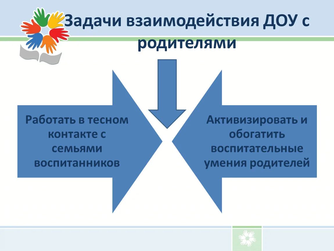 Взаимодействие с родителями в до. Взаимодействие с родителями в ДОУ. Задачи взаимодействия с семьей. Взаимодействие ДОУ С семьями воспитанников.