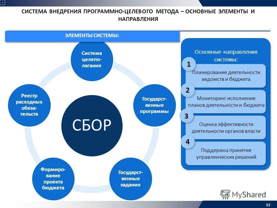 экономическое планирование курсы