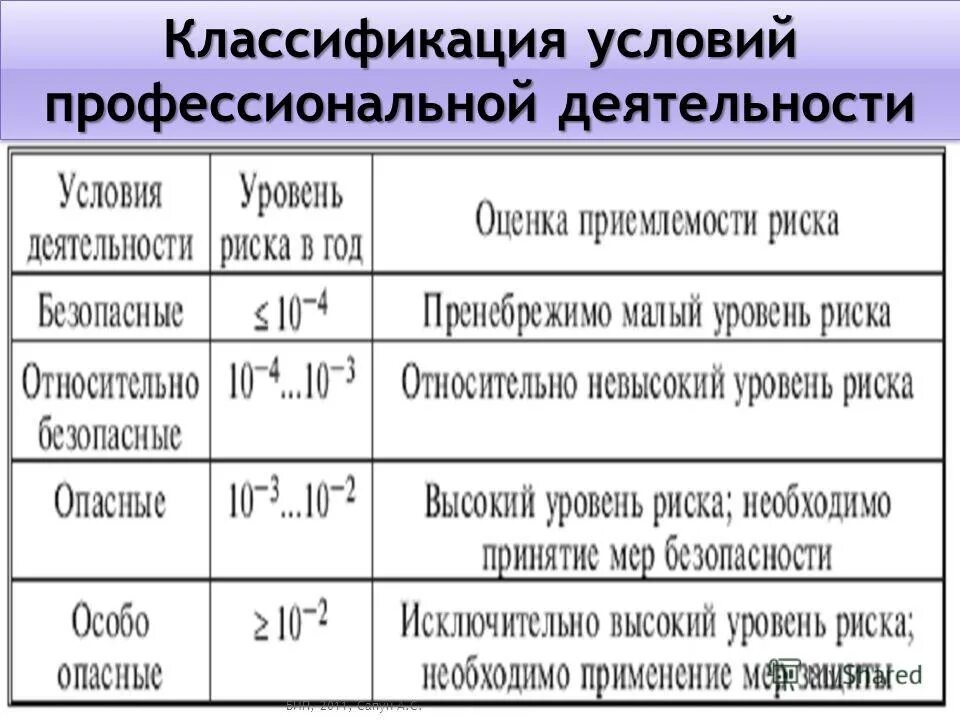 классификатор профессиональной деятельности. классификатор профессиональной деятельности. классификатор профессиональной деятельности. классификация профессий по предмету труда типы профессий. типы профессий по климову.