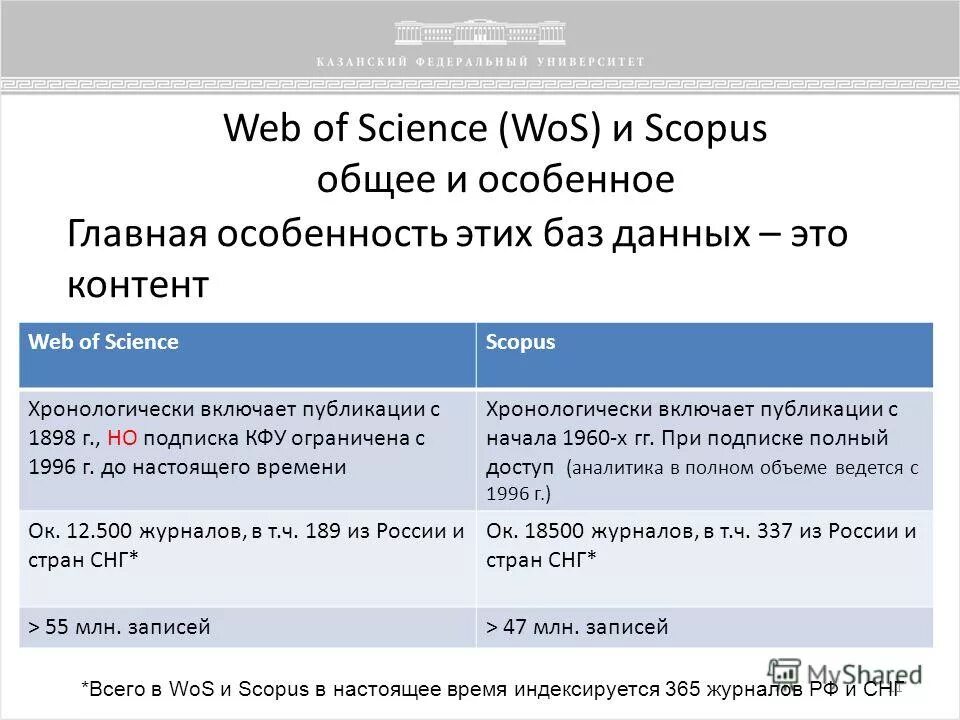 импакт фактор скопус. импакт-фактор ринц что это. поле поиска в вебе. Scopus web of science. список журналов скопус.