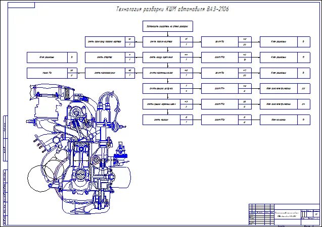 Карта ремонта двигателя. Блок цилиндров ВАЗ 2101 чертеж. Технологическая карта разборки и сборки ДВС ВАЗ 2106. Схема разборки двигателя КАМАЗ 740. Схема технологического процесса сборки двигателя КАМАЗ 740.