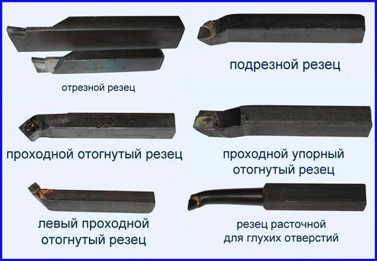 Типы режущего инструмента