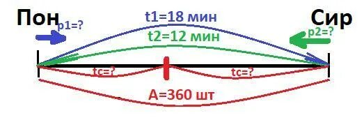 За 18 минут можно. 360 Мин сколько часов.