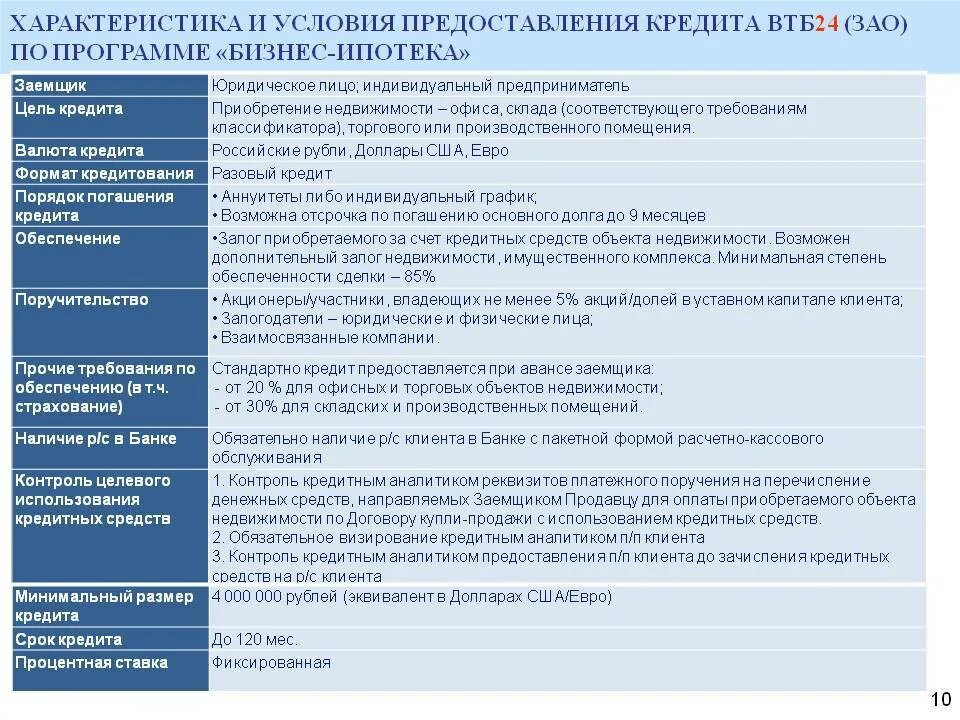 Что делать после погашения ипотеки втб. Условия предоставления кредита в ВТБ. Условия ипотечного кредитования в ВТБ. Условия кредитования ипотека ВТБ. Основные условия предоставления ипотечного кредита.