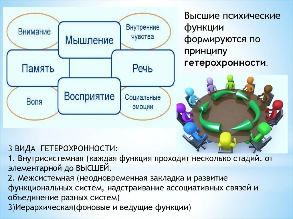 Предпосылки формирования письменной речи. Предпосылки формирования письменной речи