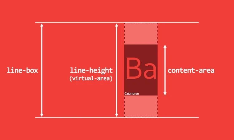 Line-height. Line-height CSS что это. Высота строки CSS. Высота в html.