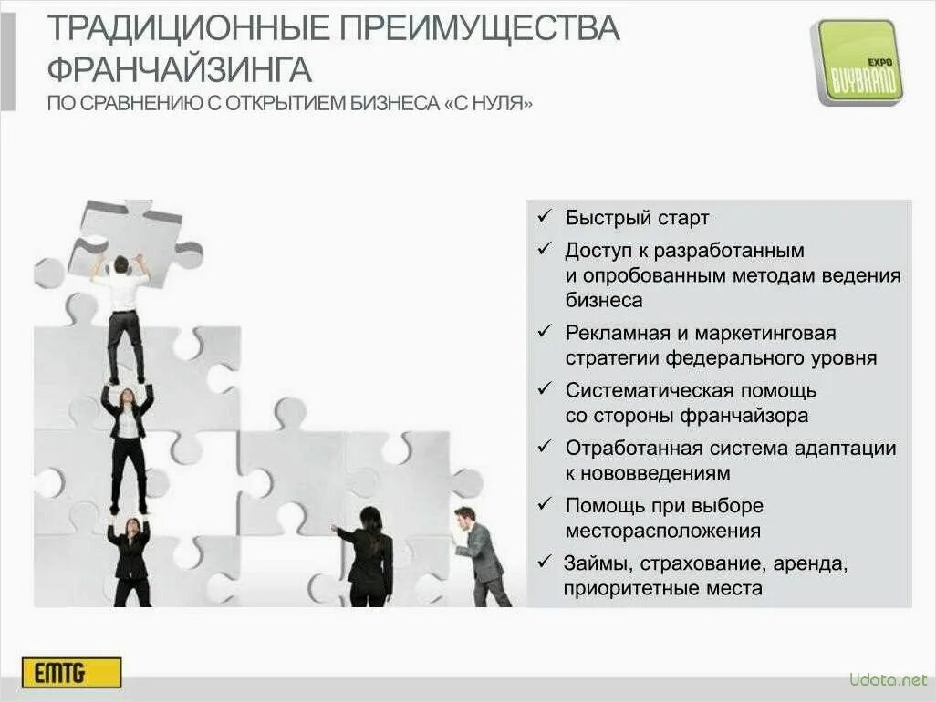 Новая организация ведение. Преимущества франчайзинга. Преимущества бизнеса. Франшиза это. Достоинства и недостатки франчайзинга.