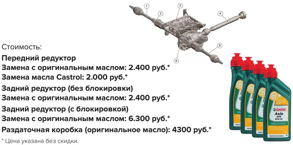 Масло в редуктор range Rover l405. Масло в редуктор Газель 3302. Объем масла в заднем мосту Газель 3302. Масло в раздатку Дискавери 4.