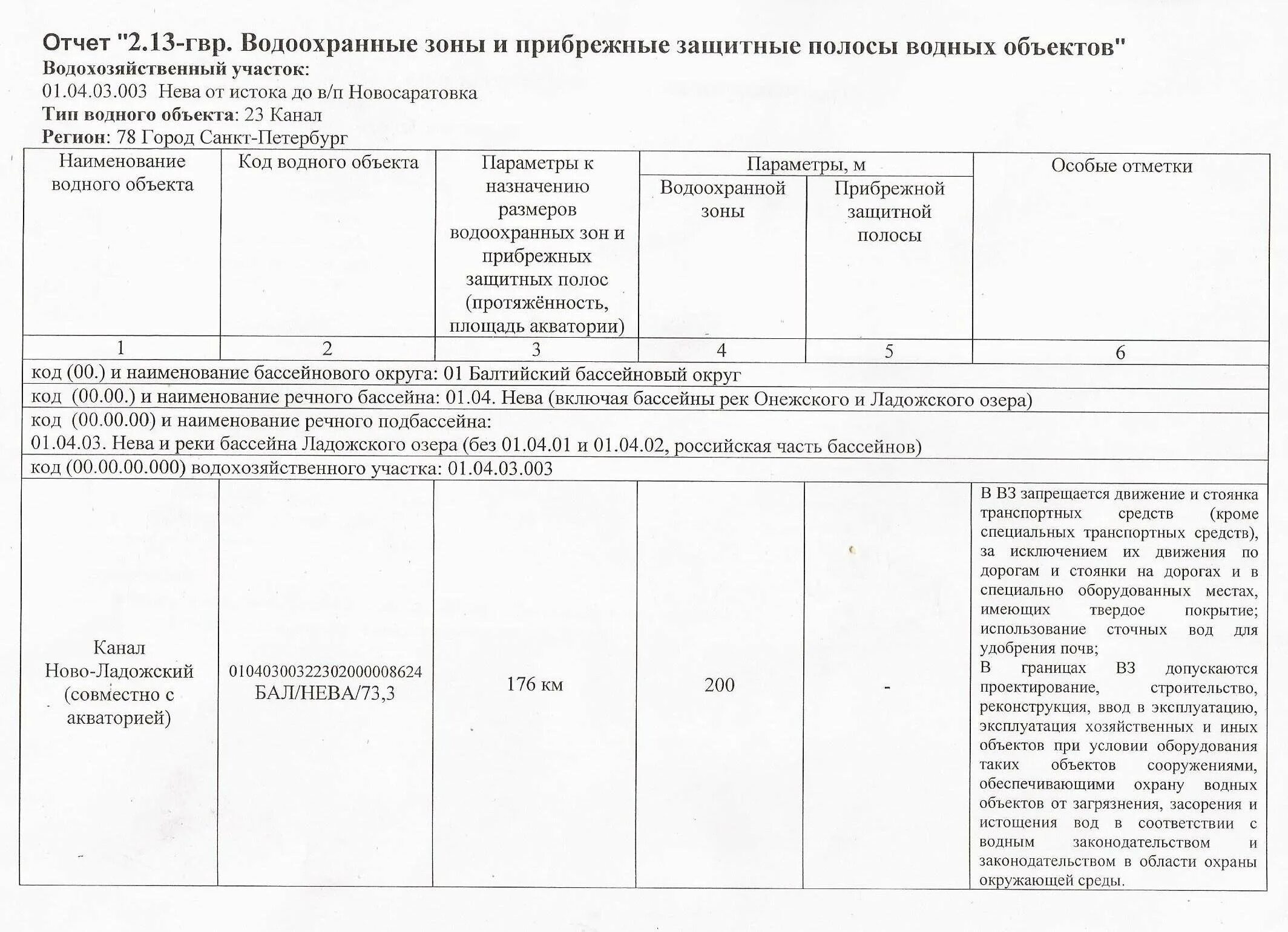 Внесение водного объекта в водный реестр. Форма 1. Внесение водного объекта в водный реестр. 8. Предоставлении водного объекта в пользование.