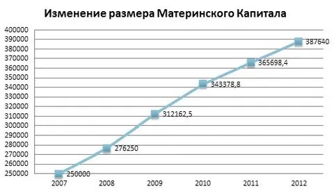 Капитал 2021 год