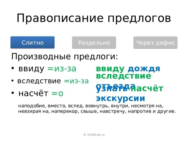 Написание предлогов через дефис. Предлоги через дефис. Предлоги которые пишутся через дефис. Правописание предлогов через дефис. Предлоги пишущиеся через дефис.