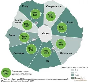 Офисная недвижимость москвы обзор рынка