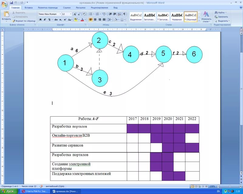 Методы построения сетевого графика. Построить сетевой график и рассчитать параметры. Сетевой график проекта сетевая диаграмма проекта. Сетевой график проекта пример построения. Задачи на построение сетевого графика.