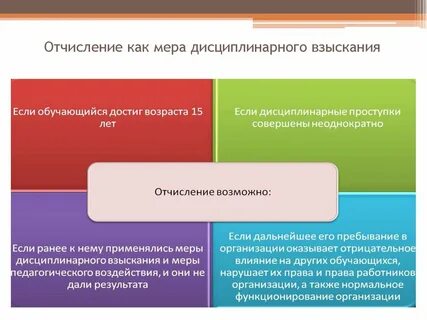 Дисциплинарные меры