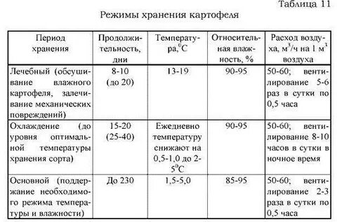 Температура картофеля