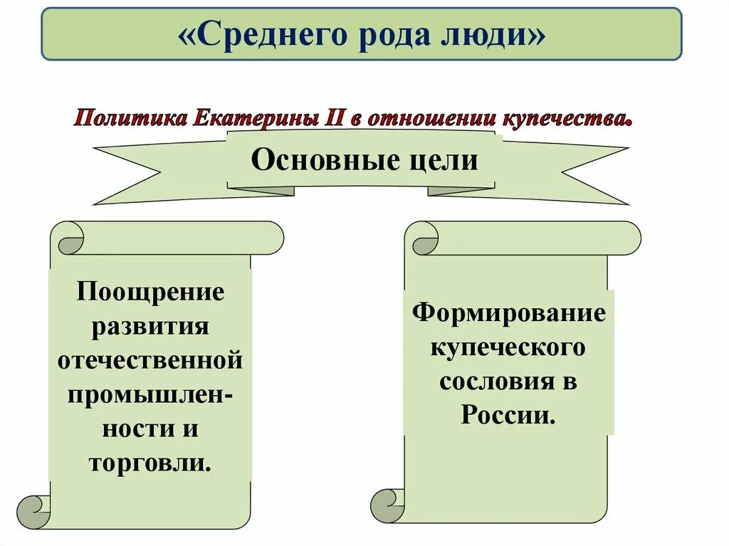 Соц структура российского общества второй половины 18 века. Социальная структура российского общества 2 половины 18 века. Социальная структура российского общества второй половины 18 кек. Благородные и подлые социальная структура российского общества. Среднего рода люди история 8 класс