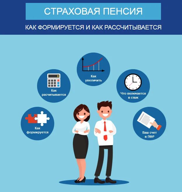 Виды пособий по старости. Страховая пенсия. пенсионный фонд страховая пенсия. страхования пенсия по старости. виды страховых пенсий.