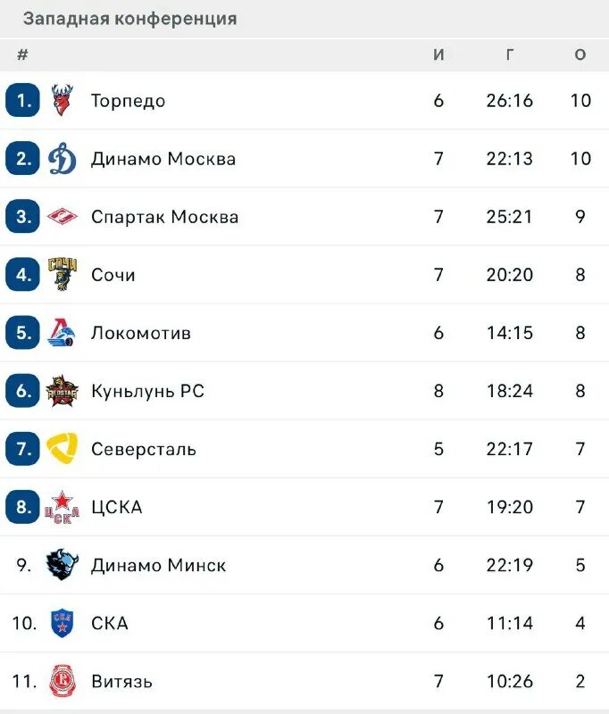 торпедо цска 23 января. хк цска. хоккеист победа. цска торпедо. хоккей прогноз цска торпедо 09 01 24.
