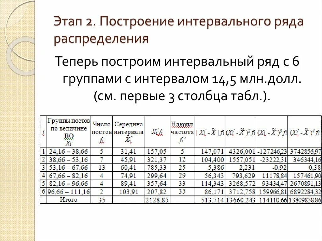 Полученные результаты приведены в