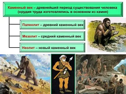 Изменения в жизни древнего человека произошли в