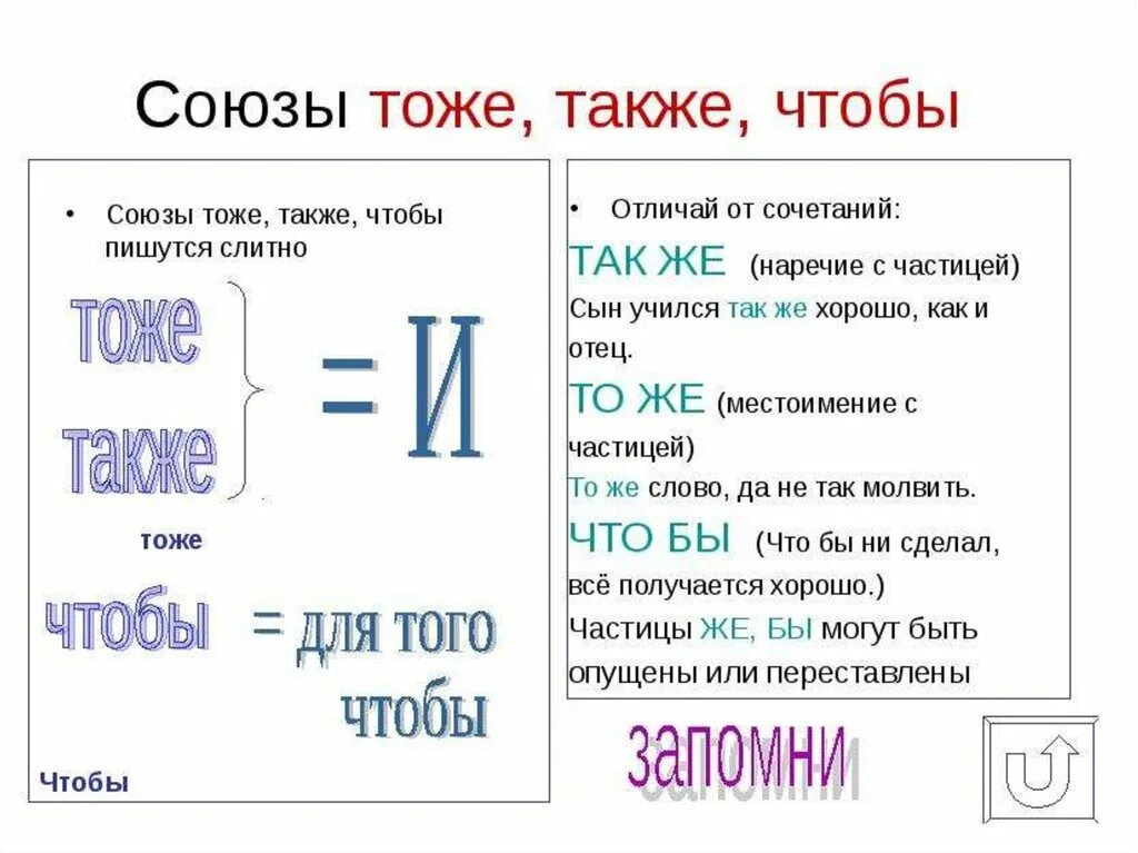 Тоже как пишется. Тоже также как пишется. Тоже и то же. Правописание тоже также. Лучше сделать также