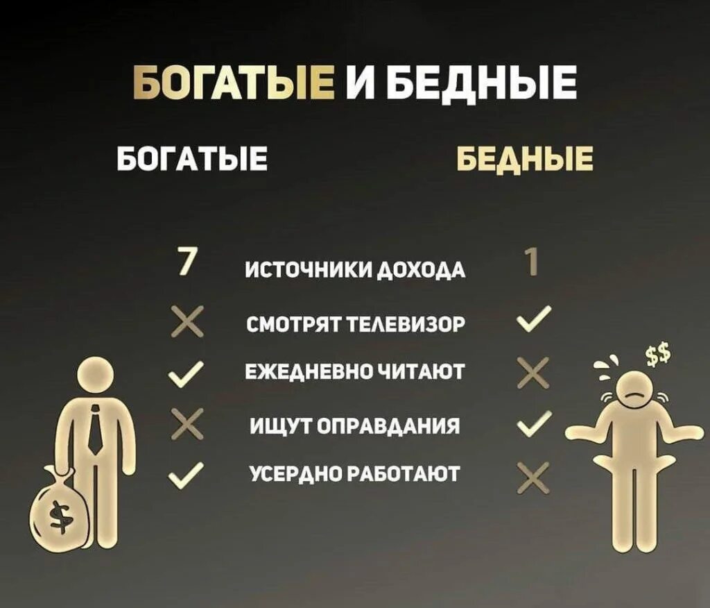 Мышление богатого и бедного. Мышление богатого и бедного человека. Мышление богатых. Богатый и бедный. Кто ты человек какой человек чем отличаешься