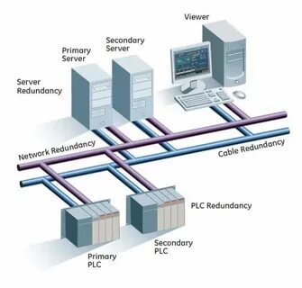 Primary server