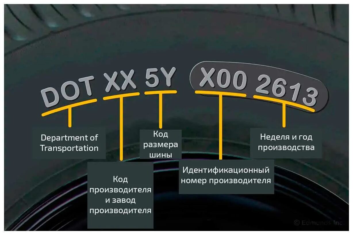 Дата выпуска где указывается. Как проверить год выпуска шины. Где на автошине указан год выпуска. Расшифровка обозначений на автомобильных покрышках. Дата производства покрышки.