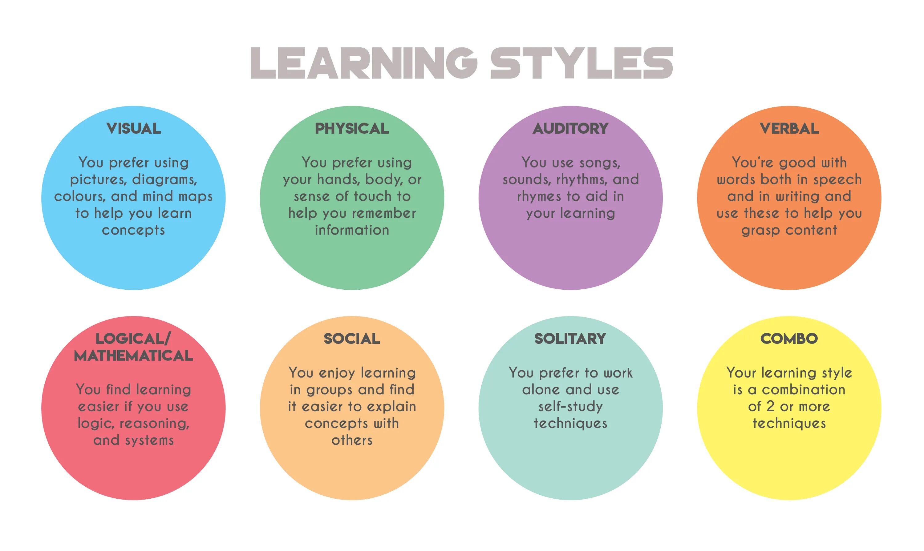 Learning style is. Types of learning styles. different learning styles. learning styles 4 types. learning styles and strategies.