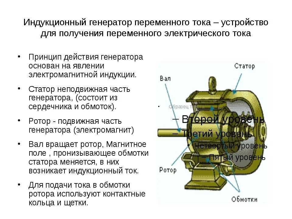 Какие изменения энергии происходят в электромеханическом генераторе. Принцип работы индукционного генератора. Электромеханический индукционный Генератор схема. Генератор индукционного тока принцип действия. Основные части индукционного генератора.